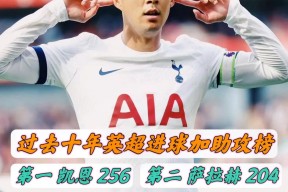 乐动体育平台 -孙兴慜再度上演帽子戏法，AC米兰后防线成筛子！的简单介绍