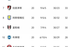 乐动APP下载 -曼联五连胜继续领跑积分榜，梅西主帅陷下课危机！的简单介绍